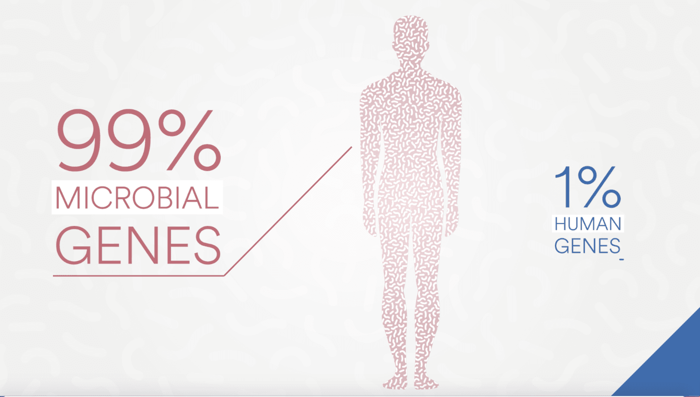 The Microbiome: How to Talk to Your 2 Million Genes