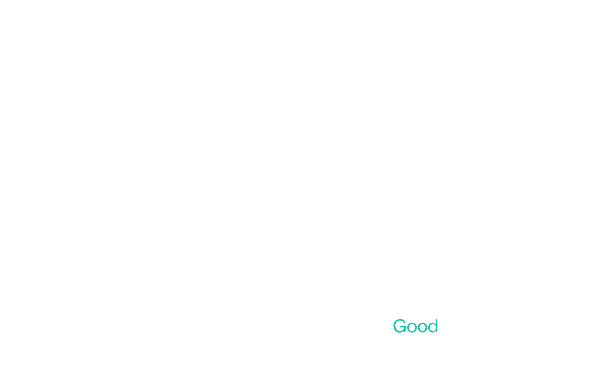 Full Body Resilience Chart