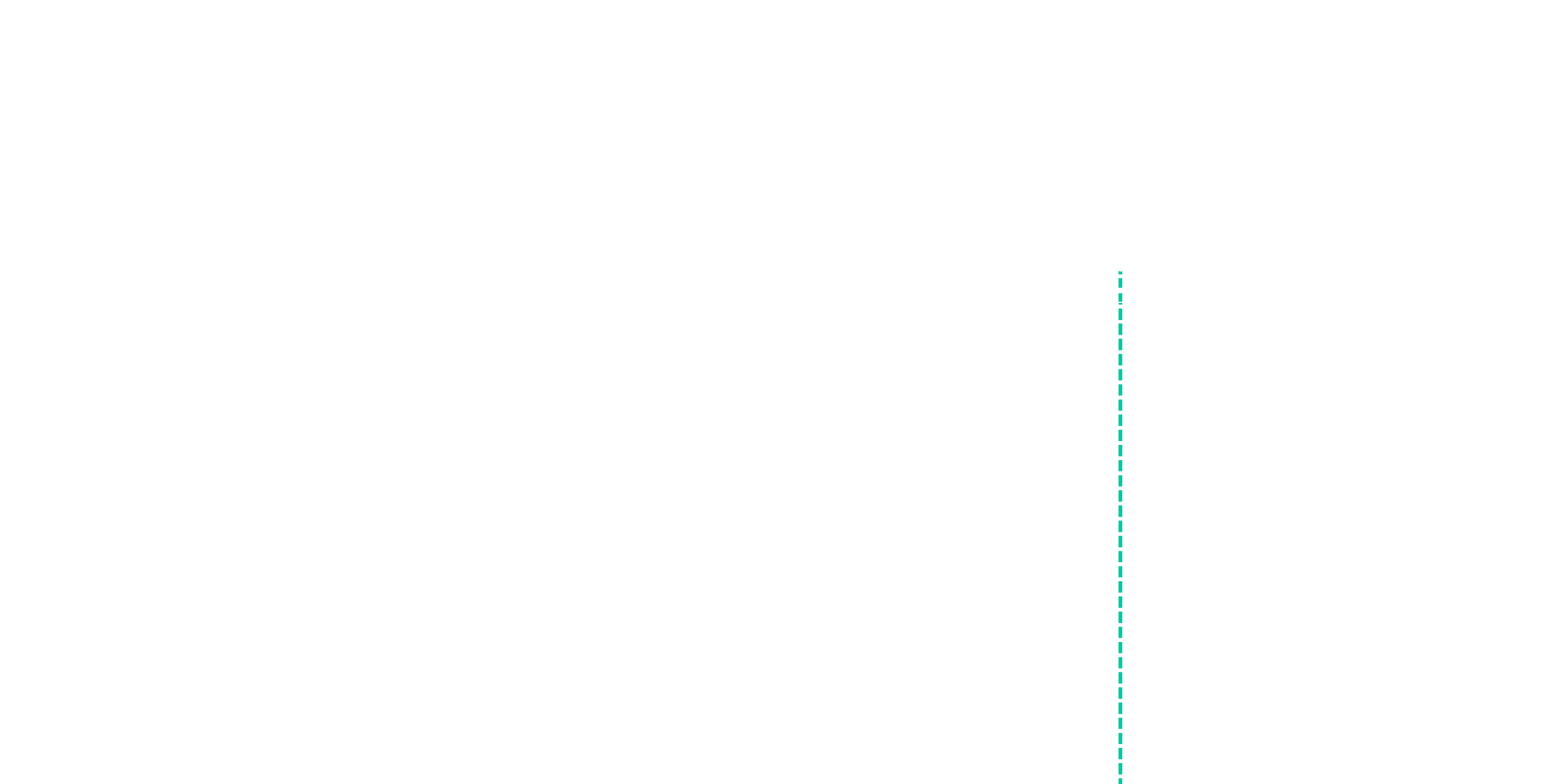 Gut Resilience Chart