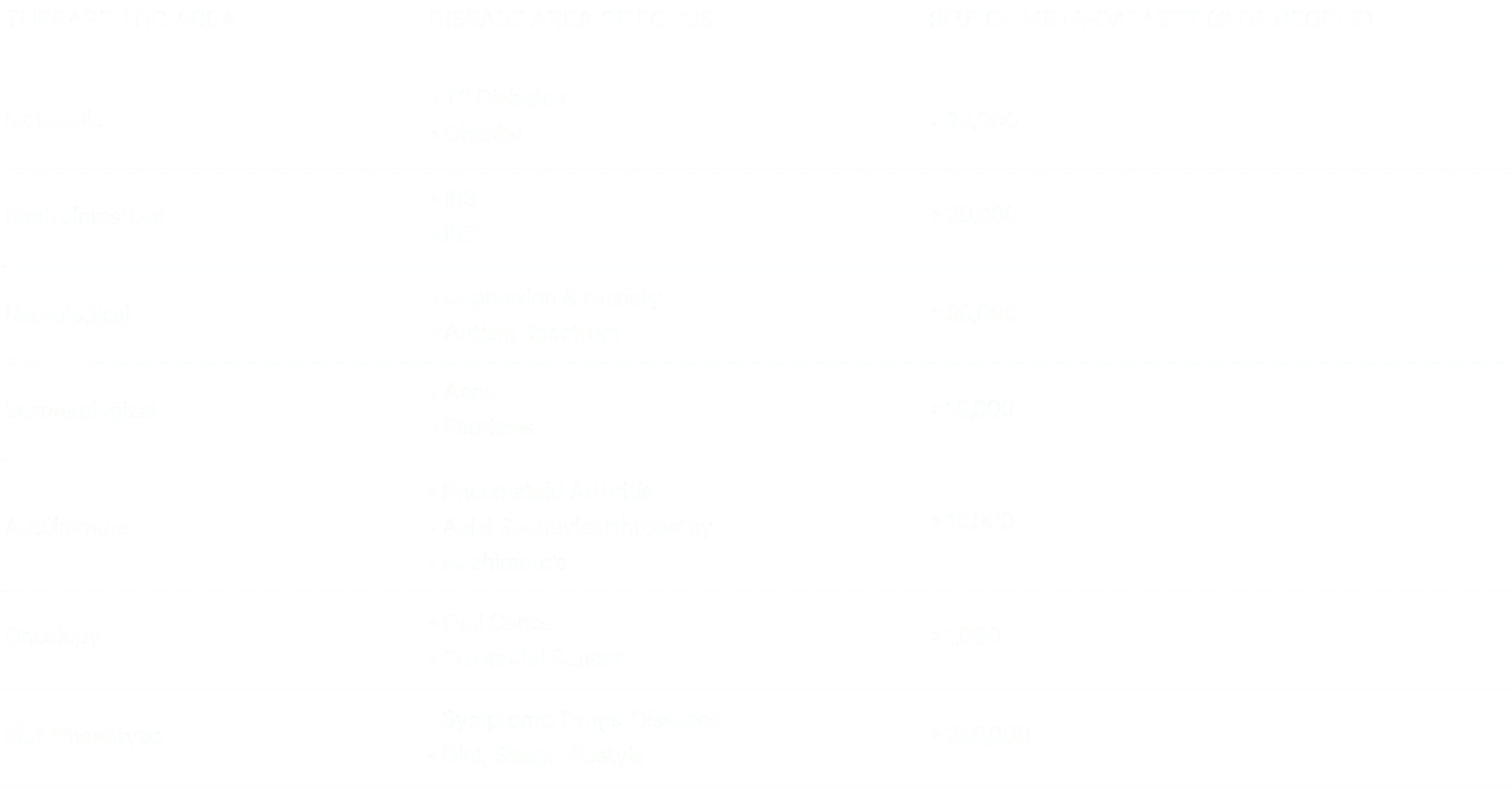 ViOS Platform Graphic